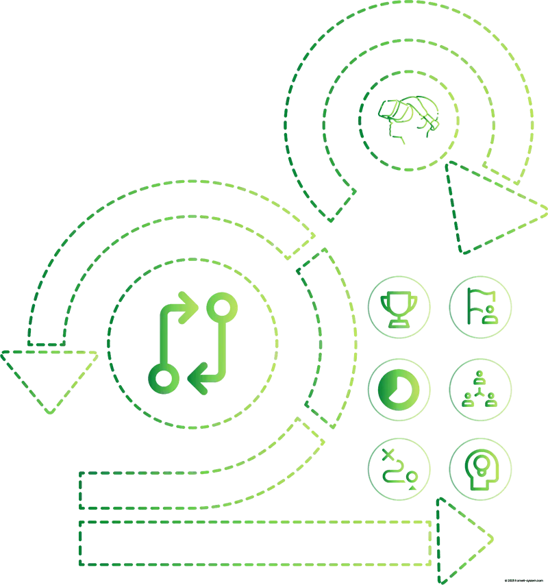 Agile Entwicklung mit regelmäßigen Updates