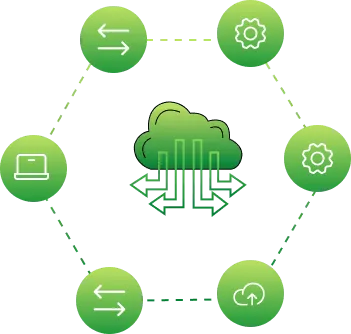 Holistic Planning & Implementation