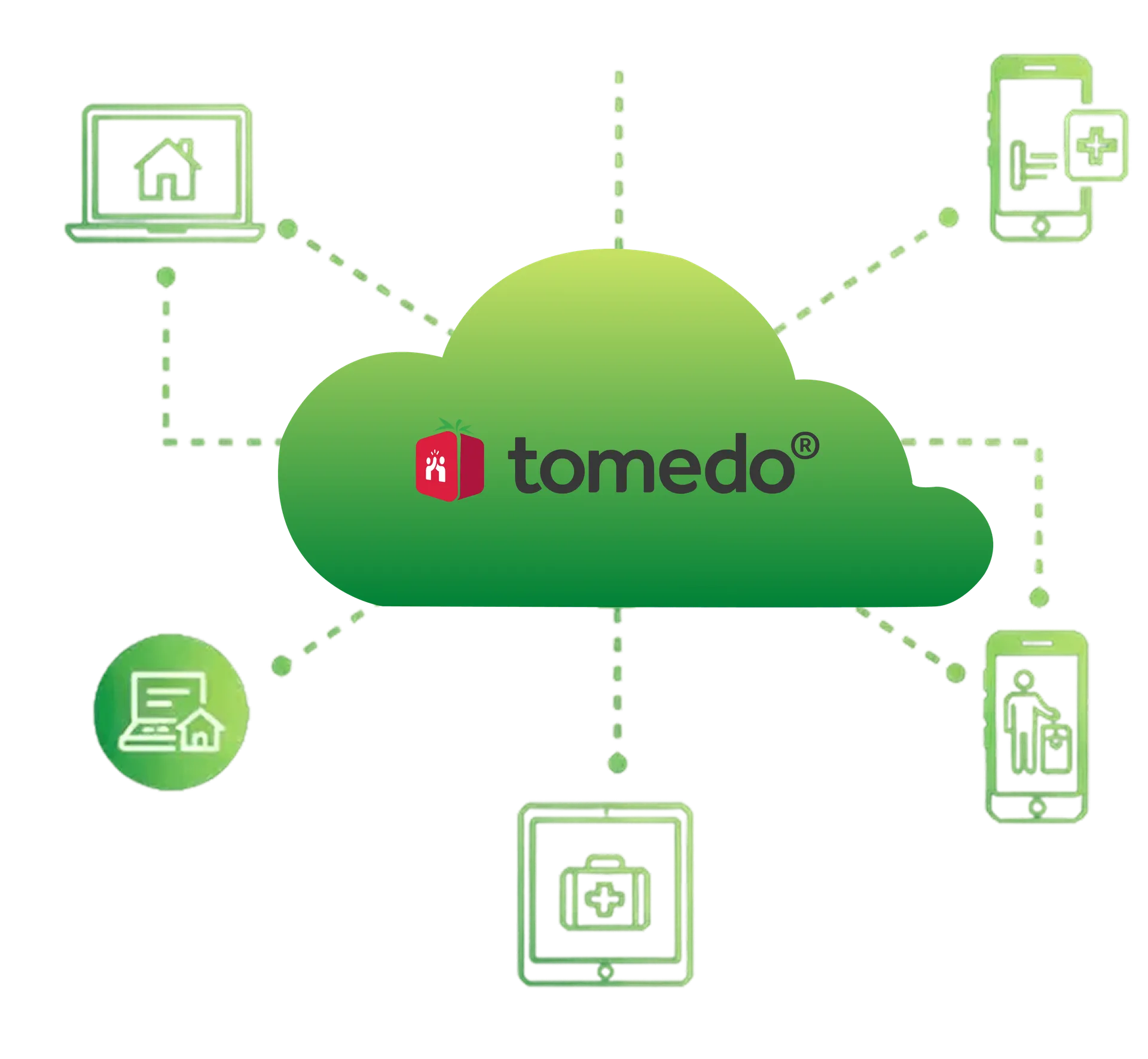 Compliance & IT Security