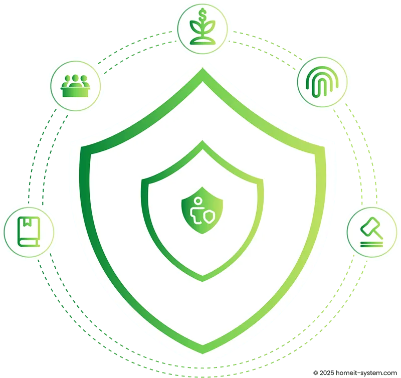 „Webentwicklungsservice mit hoher Sicherheit und rechtlicher Konformität, inklusive Datenschutz, DSGVO-Konformität und sicherer Infrastruktur.