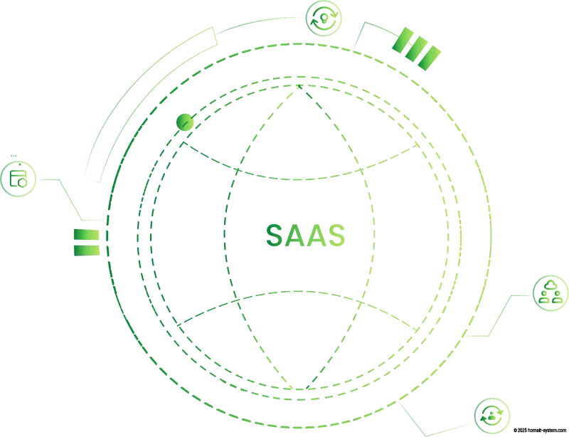 Software-Betrieb & Managed SaaS-Lösungen im Ruhrgebiet