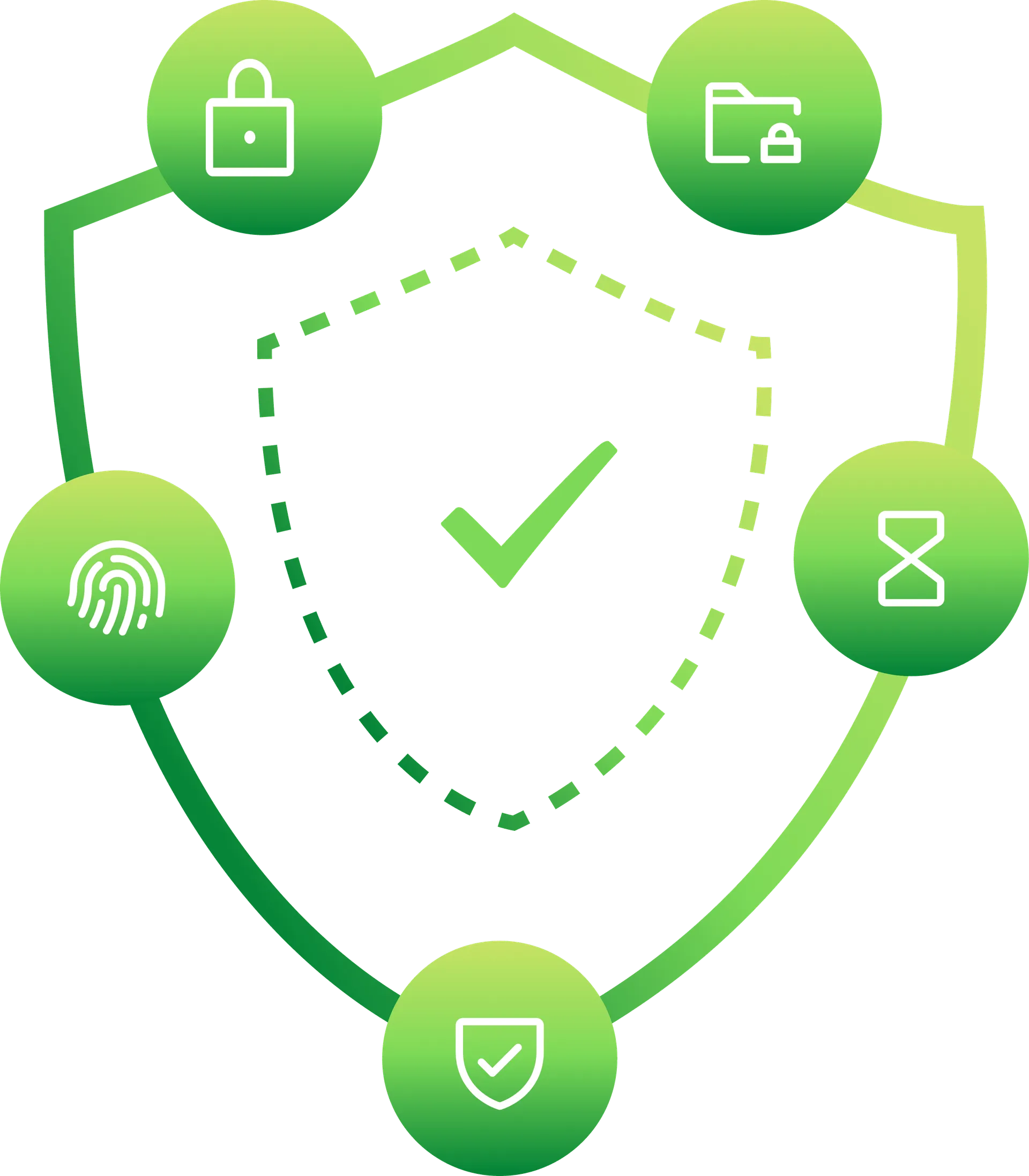 Seamless Telematics (TI) & Device Integration