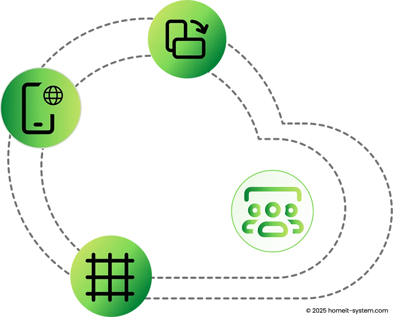 Symbolgrafik in Wolkenform mit Icons für mobile Zugriffe, Benutzergruppen, Datenraster und Synchronisation – Darstellung einer typischen Server-Client-Infrastruktur.