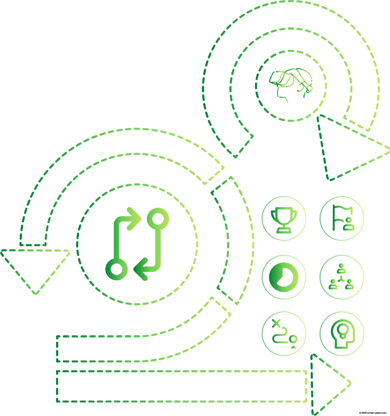 Illustration zur agilen Entwicklung mit regelmäßigen Updates: Zwei geschwungene Pfeile in Spiralform symbolisieren zyklische Prozesse. In der Mitte befindet sich ein Symbol für iteratives Arbeiten, darüber eine Figur mit VR-Headset. Rechts ergänzen Symbole für Erfolg, Teamarbeit, Zeitmanagement, Strategie und Innovation das Konzept. Die Darstellung vermittelt flexible, zielorientierte Softwareentwicklung mit kontinuierlichen Verbesserungen.