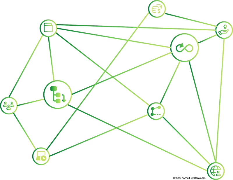 Netzwerkartige Illustration zur Anforderungsanalyse und Konzeptentwicklung: Verschiedene grüne Symbole – darunter Prozessdiagramme, Endlosschleife, Standort, Team, Daten, Teilen und globale Vernetzung – sind durch Linien miteinander verbunden. Die Grafik symbolisiert die strukturierte Analyse, systematische Planung und vernetzte Prozesse in digitalen Projekten.