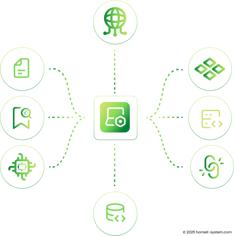 Visualisierung eines zentralen Moduls, das über Linien mit acht Symbolen verbunden ist, die Aspekte wie Webtechnologien, Datenbanken, Schnittstellen, Sicherheit, Qualitätssicherung und künstliche Intelligenz darstellen – symbolisiert die technische Umsetzung bei Home IT System.